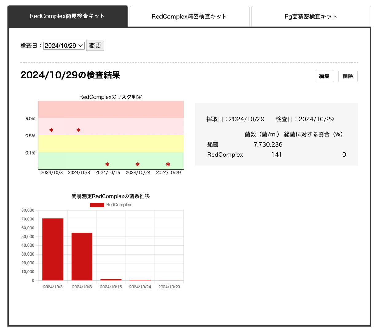 弁天町駅徒歩1分の歯医者、弁天町やまうち歯科の歯科ドック