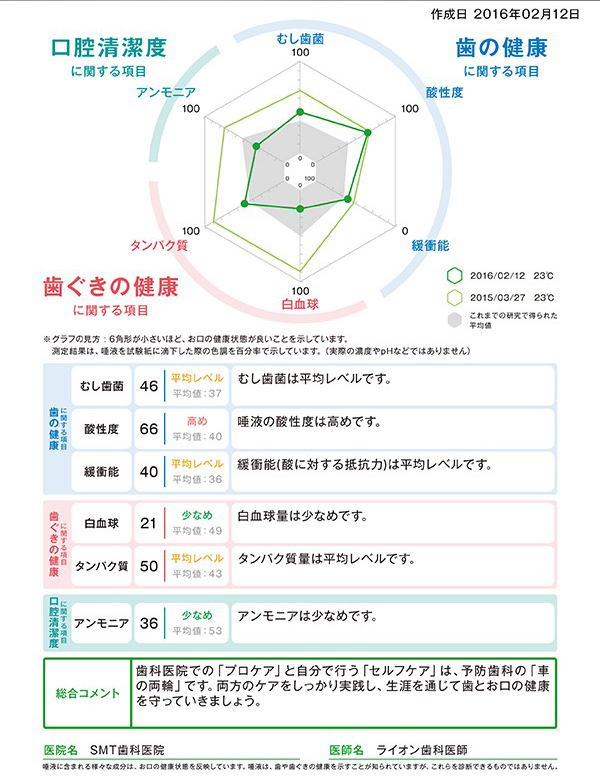 弁天町やまうち歯科でおとなの矯正歯科